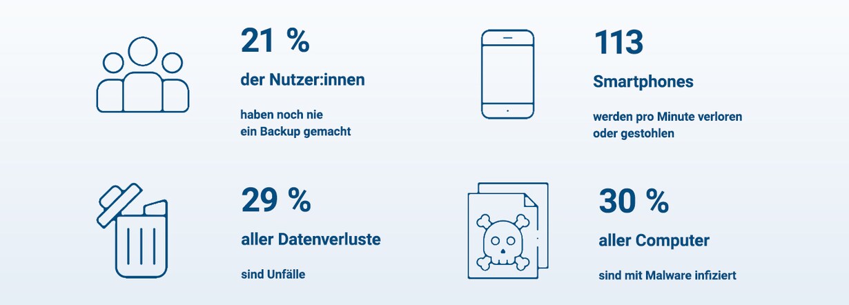 Zu den Backup-Lösungen von Western Digital