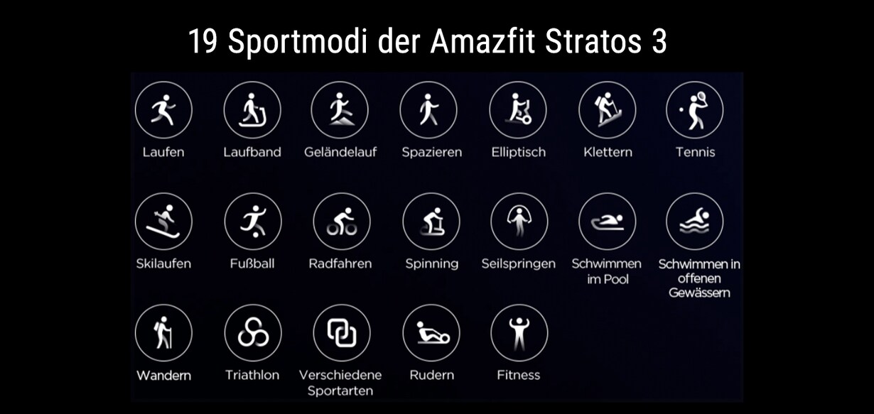 Zu den Smartwatches & Trackern von Amazfit