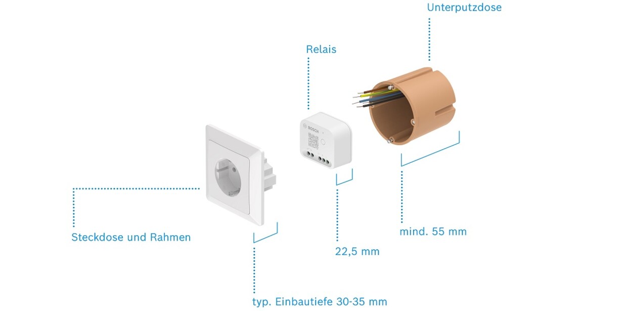 Zu den Neuheiten von Bosch Smart Home