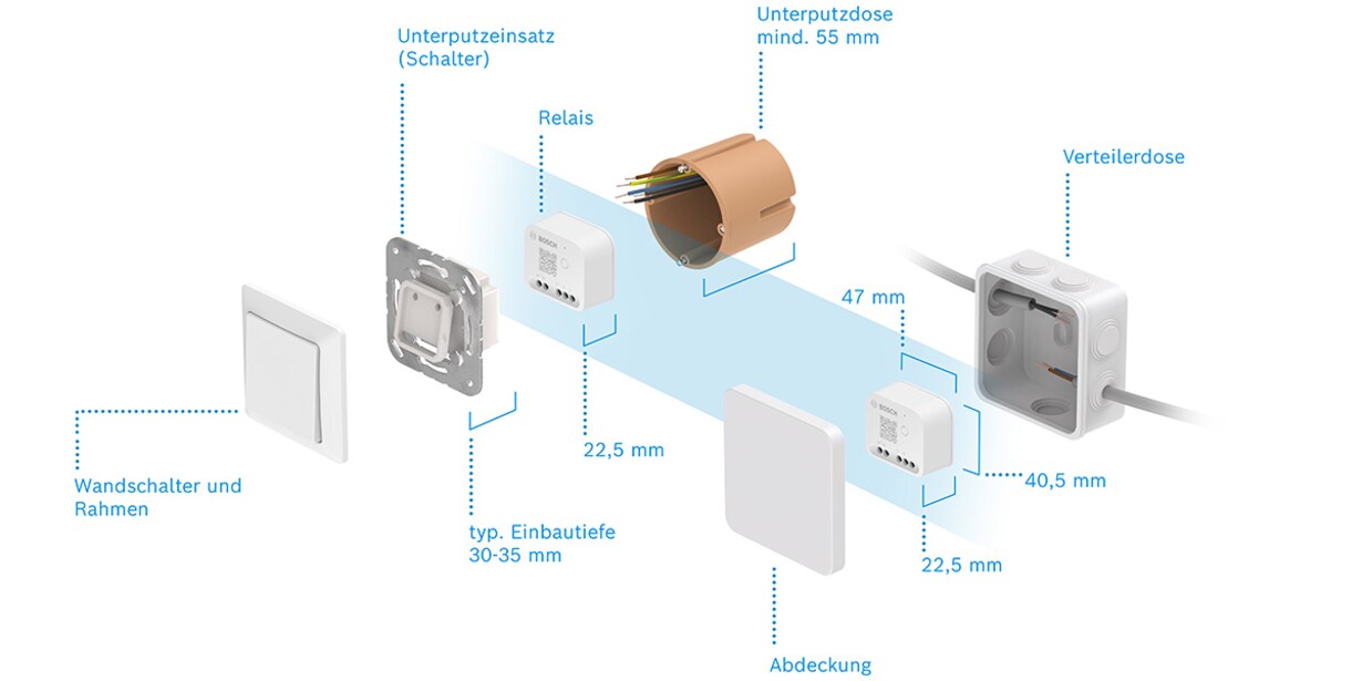 Zu den Neuheiten von Bosch Smart Home