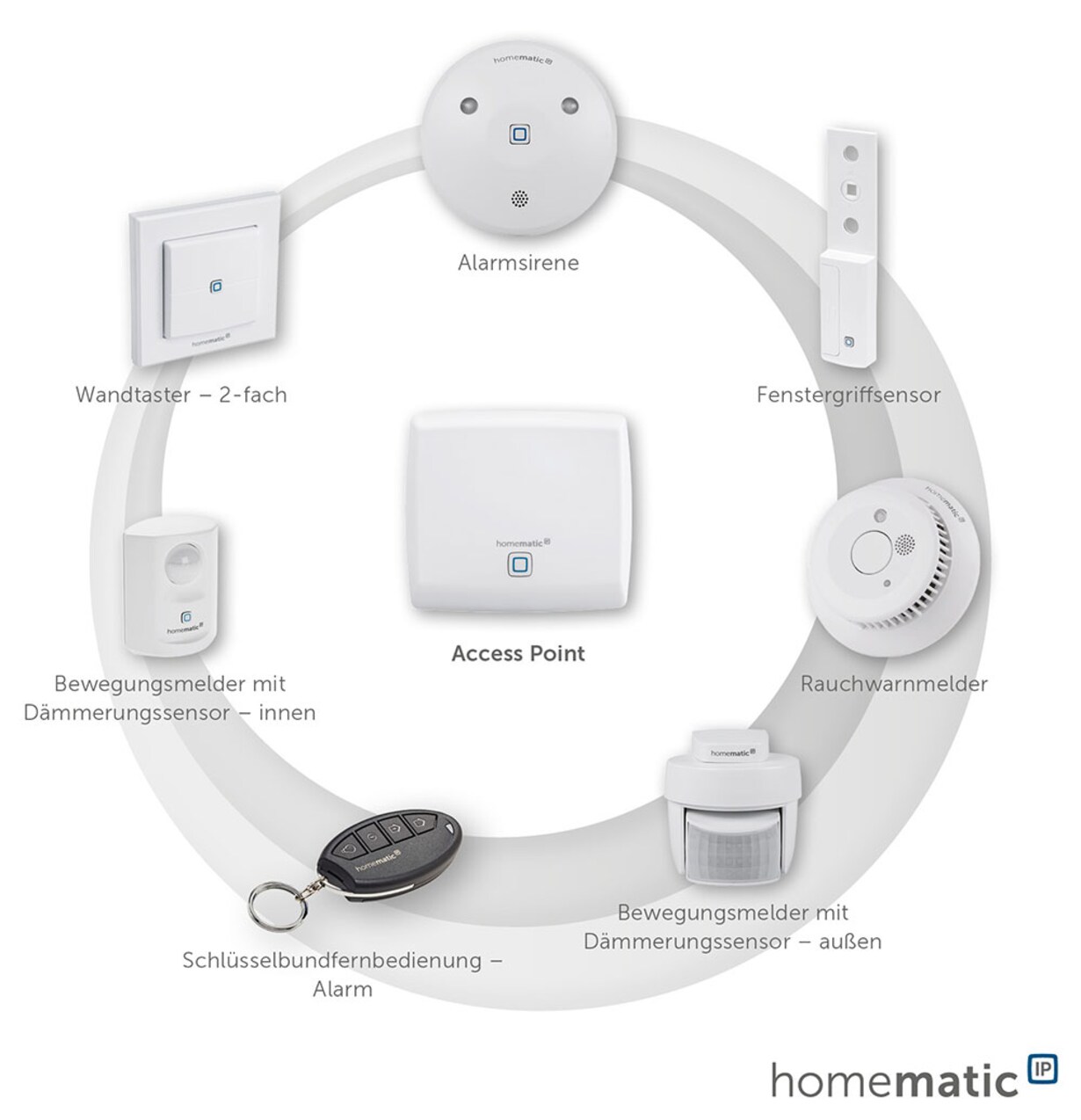 Zu den Produkten von Homematic IP