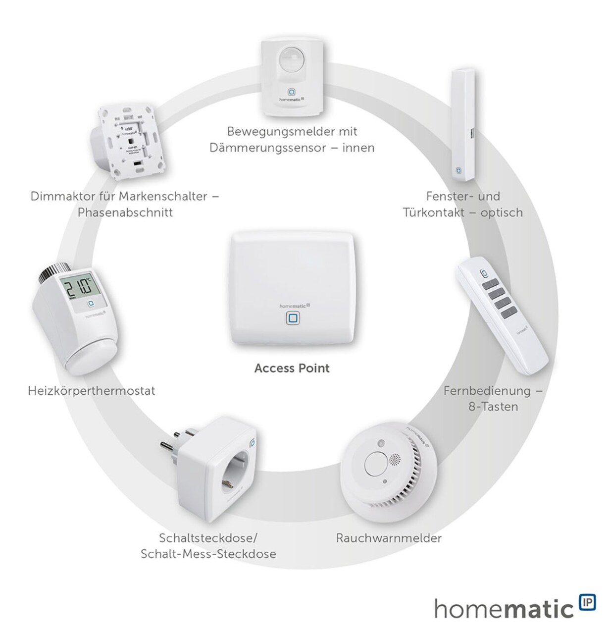 Zu den Produkten von Homematic IP